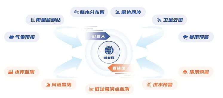 汛期已至 | 4118云顶集团科技“防汛大脑”——守好三道关、防汛更心安 汛期已至 | 4118云顶集团科技“防汛大脑”——守好三道关、防汛更心安