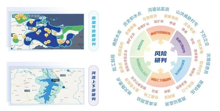 汛期已至 | 4118云顶集团科技“防汛大脑”——守好三道关、防汛更心安 汛期已至 | 4118云顶集团科技“防汛大脑”——守好三道关、防汛更心安