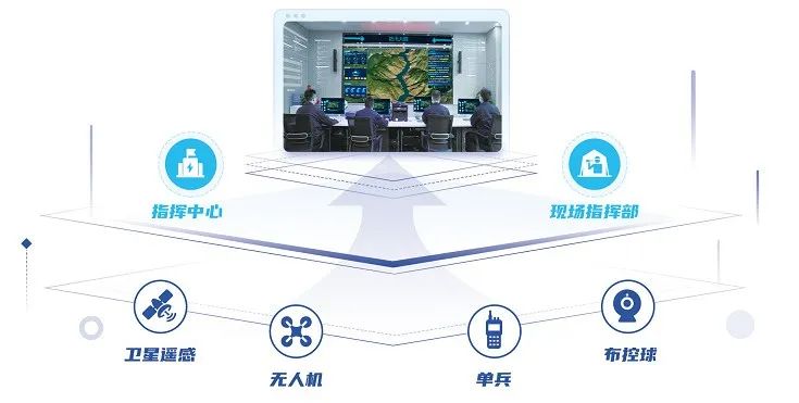汛期已至 | 4118云顶集团科技“防汛大脑”——守好三道关、防汛更心安 汛期已至 | 4118云顶集团科技“防汛大脑”——守好三道关、防汛更心安