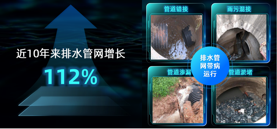 治涝减灾|4118云顶集团科技化解“排”忧,消除都会清静隐患 治涝减灾|4118云顶集团科技化解“排”忧,消除都会清静隐患
