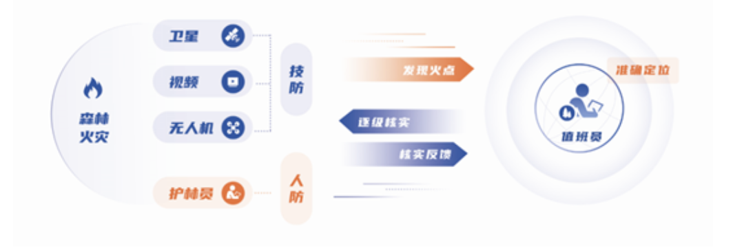 突发林火处置惩罚到防火新常态,4118云顶集团科技做对了这几点! 突发林火处置惩罚到防火新常态,4118云顶集团科技做对了这几点!