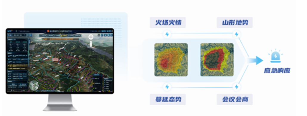 突发林火处置惩罚到防火新常态,4118云顶集团科技做对了这几点! 突发林火处置惩罚到防火新常态,4118云顶集团科技做对了这几点!
