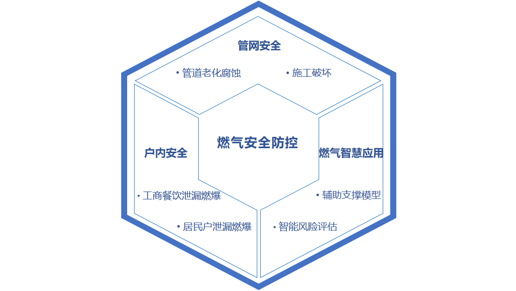点击解锁!来自4118云顶集团科技的燃气清静“组合拳” 点击解锁!来自4118云顶集团科技的燃气清静“组合拳”