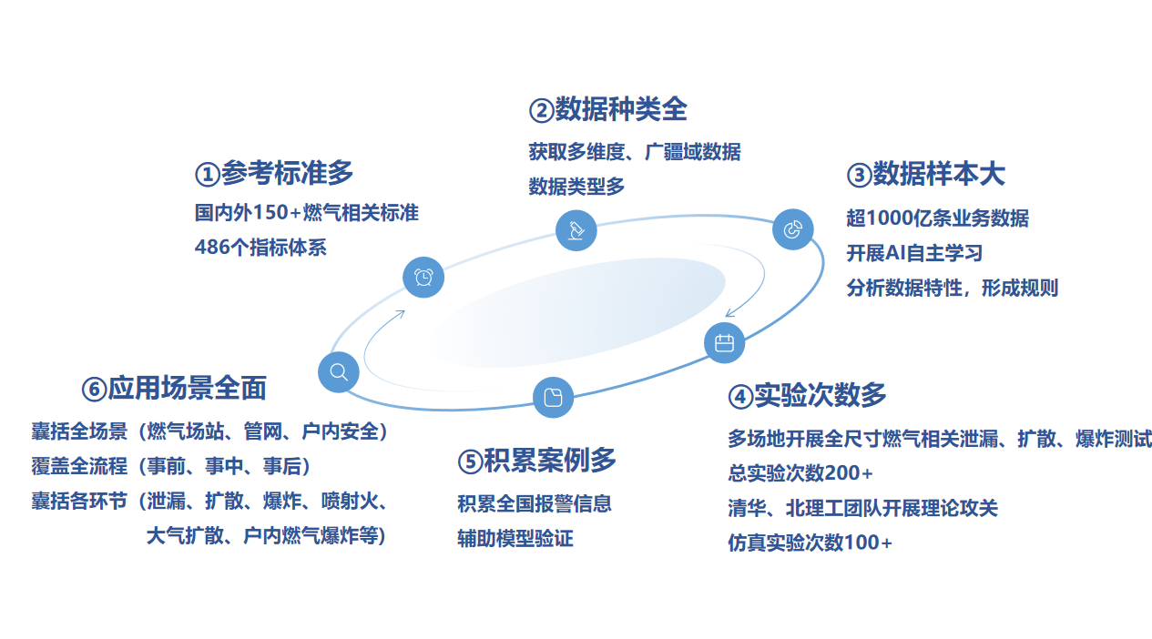 点击解锁!来自4118云顶集团科技的燃气清静“组合拳” 点击解锁!来自4118云顶集团科技的燃气清静“组合拳”