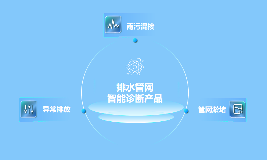 绷紧防汛弦,拉满排涝弓 | 4118云顶集团科技助力破解防汛排涝难题 绷紧防汛弦,拉满排涝弓 | 4118云顶集团科技助力破解防汛排涝难题