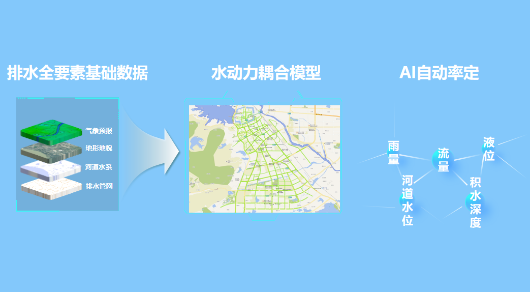 绷紧防汛弦,拉满排涝弓 | 4118云顶集团科技助力破解防汛排涝难题 绷紧防汛弦,拉满排涝弓 | 4118云顶集团科技助力破解防汛排涝难题